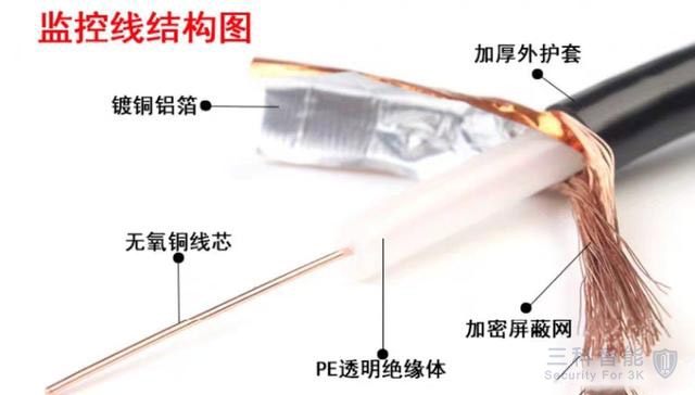 弱電監控係統視頻線