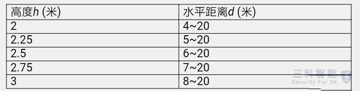 監控攝像頭人臉識別