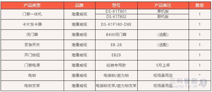 門禁一體機（刷卡）基礎配單