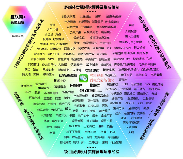 榴莲视频成人APP業務範圍