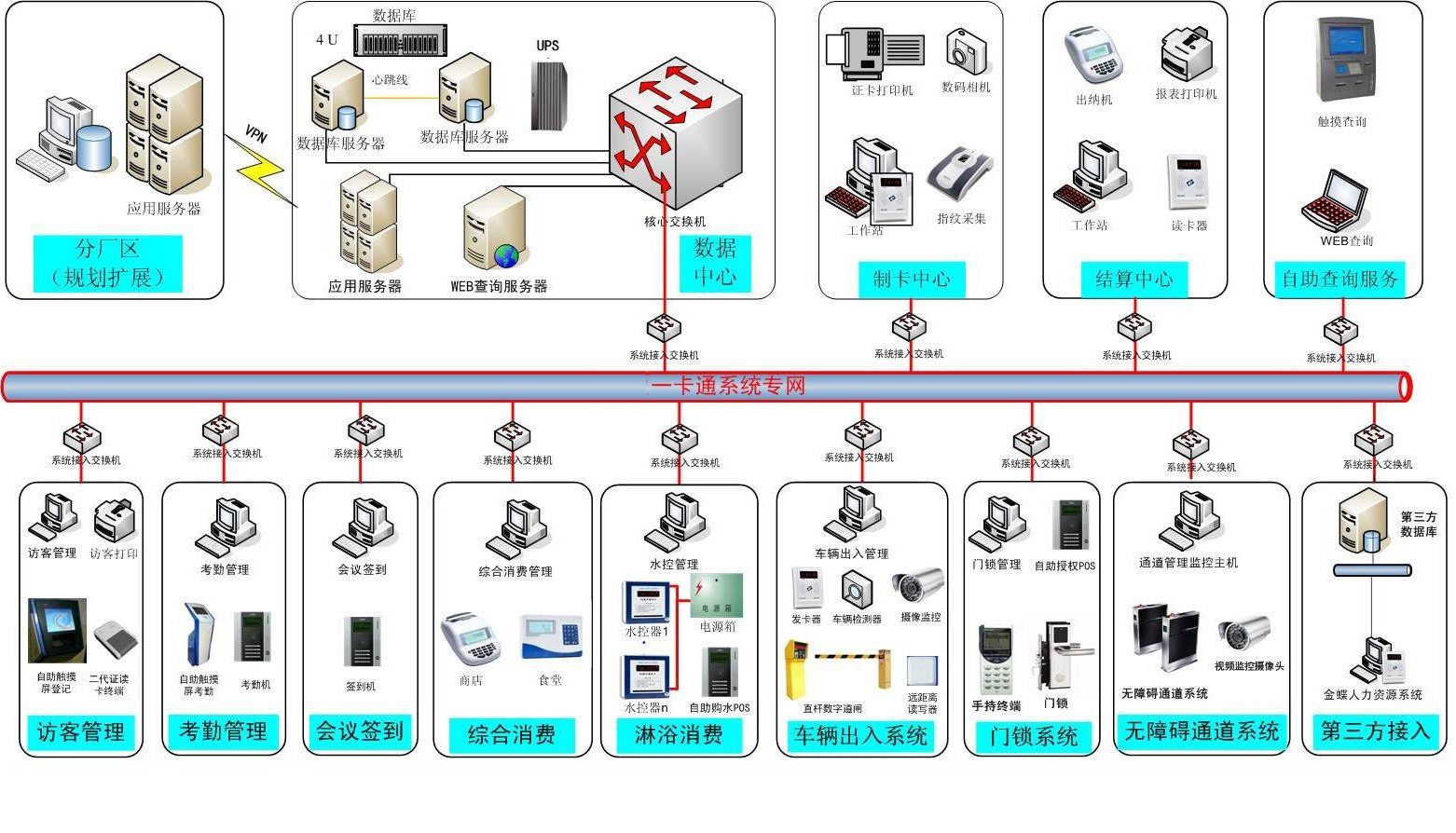 門禁道閘拓撲