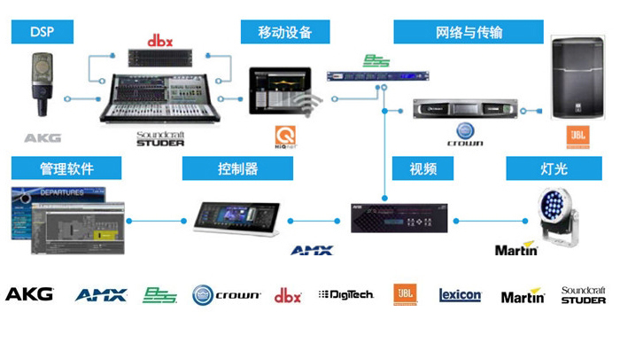 專業音視頻