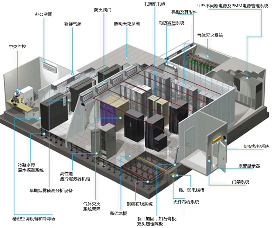 機房工程係統