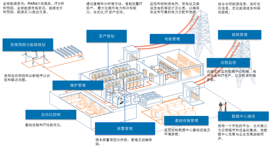 機房工程應用