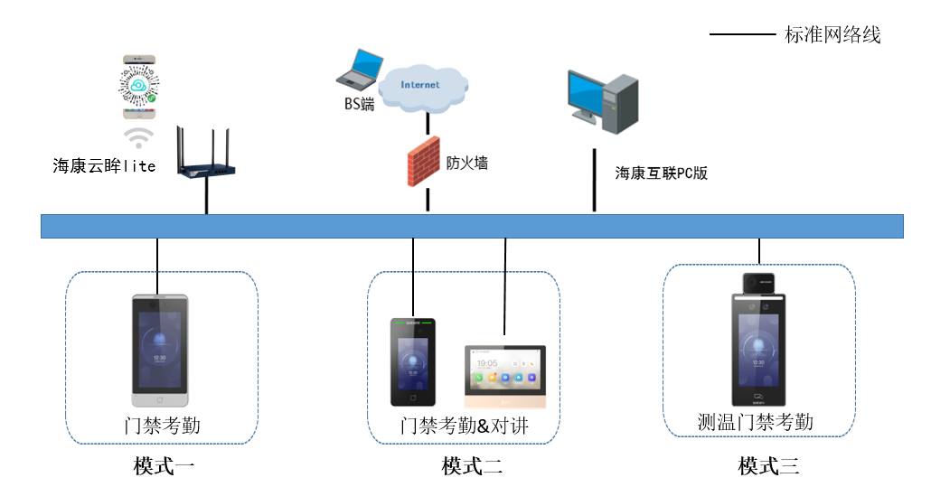 人臉測溫考勤