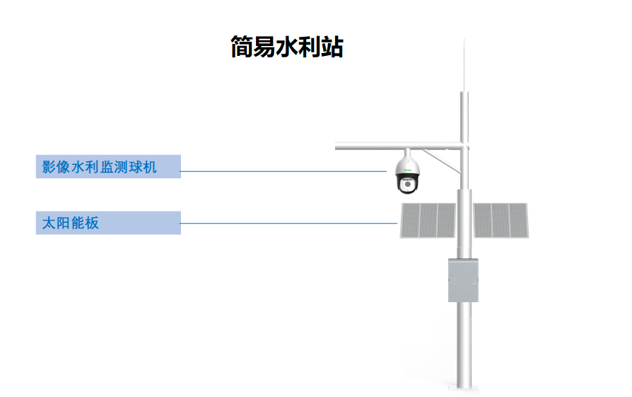 監控攝像頭，河渠道監控方案