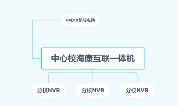 學校監控攝像頭