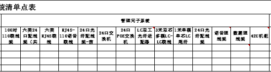 綜合布線管理間子係統統計