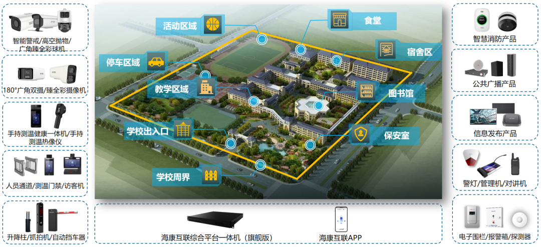 智慧校園整體榴莲视频官网入口